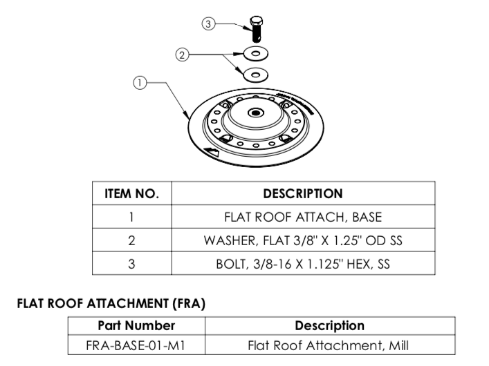 PV System: 3. Permit